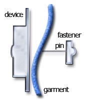 Cross-section of the device